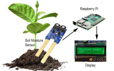 IoT Soil Monitoring